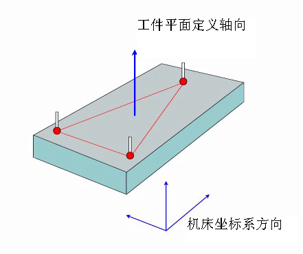 如何建立三坐標(biāo)測量儀坐標(biāo)系？